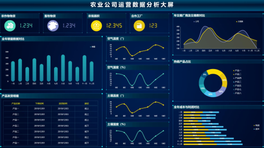 农业种植环境监测系统