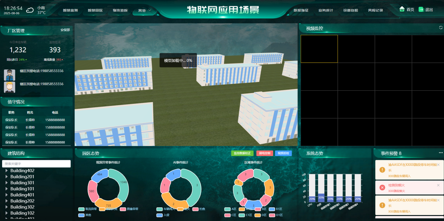 智慧园区BIM可视化管理平台